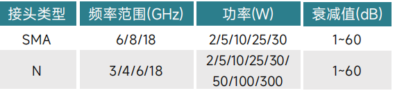 如何選購適合的射頻同軸衰減器？系統(tǒng)工程師必看