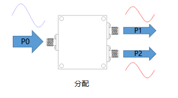 一文帶你了解：微帶功分器有哪些特點(diǎn)？